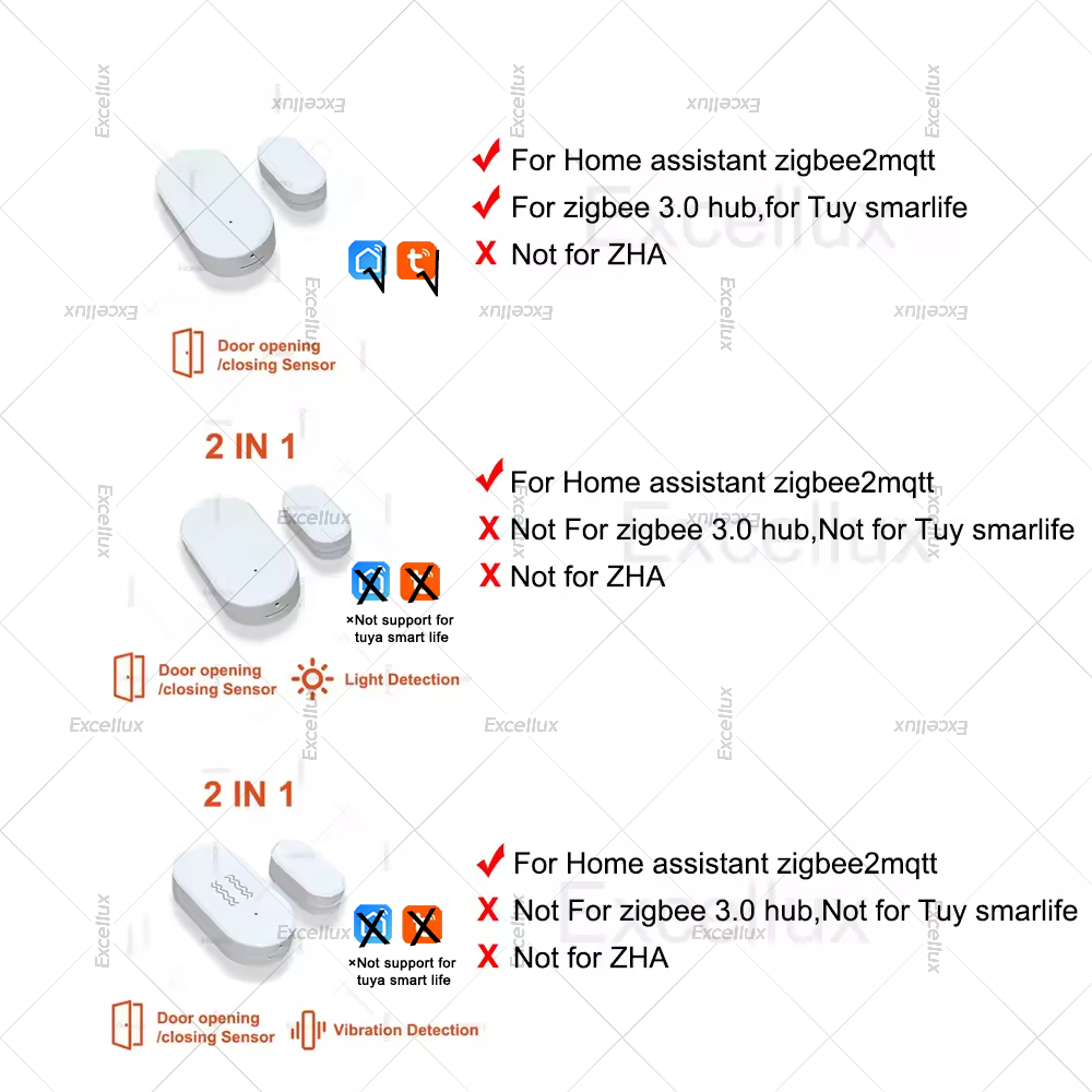 Zigbee 3.0 Deur Raam Sensor Me - Home Security Business recensie en prijs