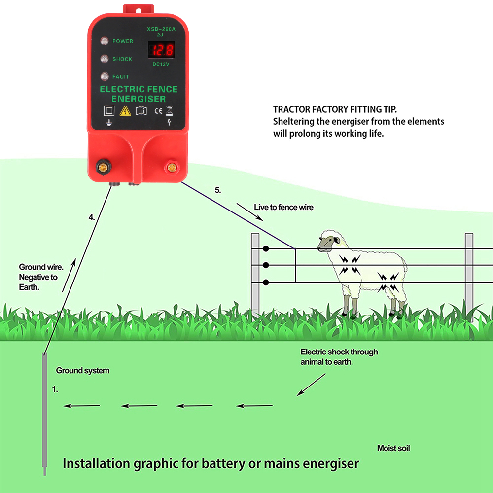 Vee Hoogspanningspulsregelaar  - Home Security Electric Fence recensie en prijs