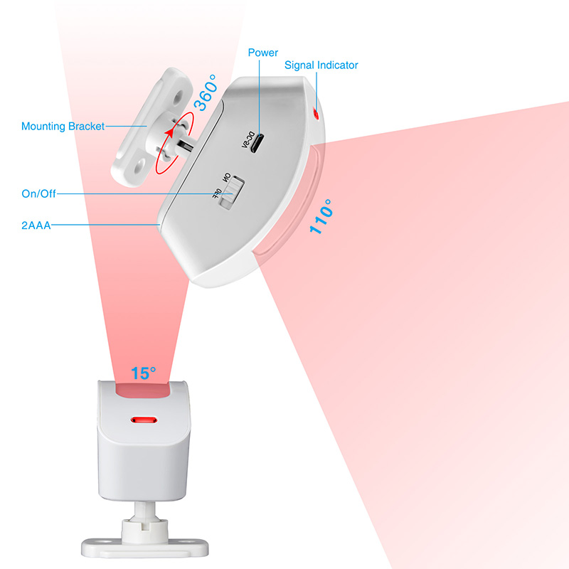 CORINA Draadloze Gordijn Infra - Home Security Deals recensie en prijs