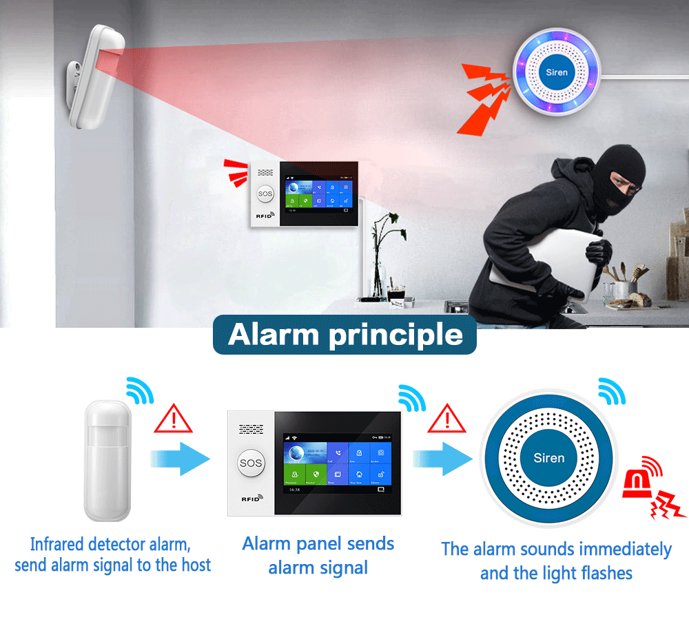 PGST 433Mhz Indoor Draadloos S - Home Security Deals recensie en prijs
