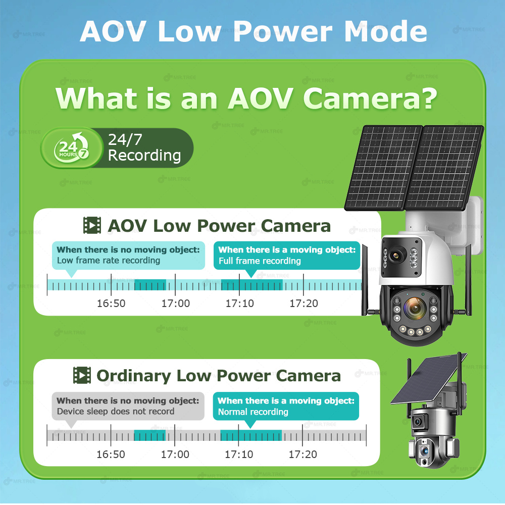 Metalen AOV Solar Beveiligings - Home Security Battery recensie en prijs