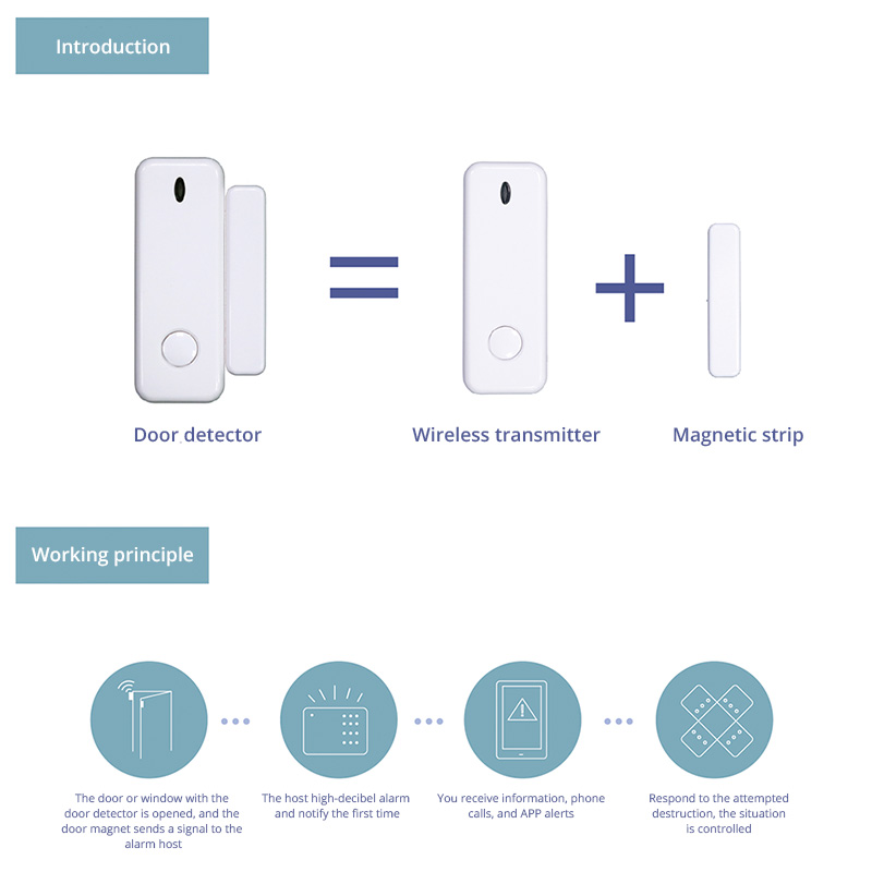 D10 Raam Deur Sensor Alarm 433 - Home Security Deals recensie en prijs