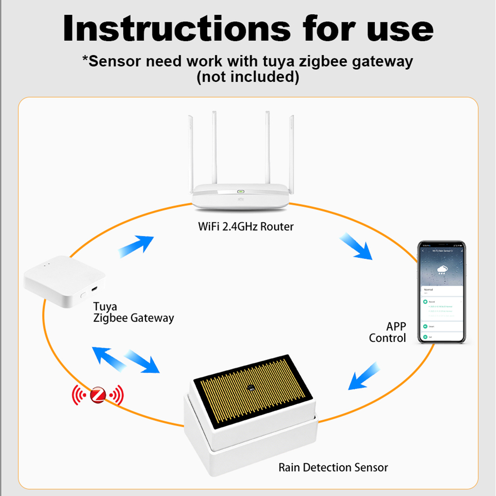 Tuya ZigBee Smart Rain Sensor  - Home Security Battery recensie en prijs