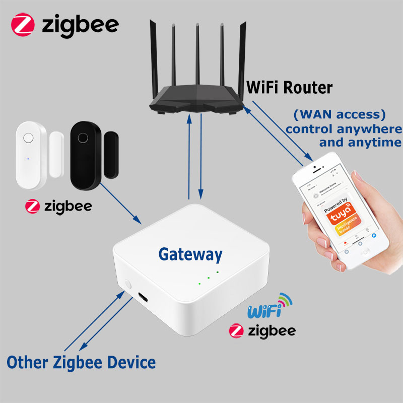 Tuya Smart Zigbee Deursensor D - Home Security Deals recensie en prijs