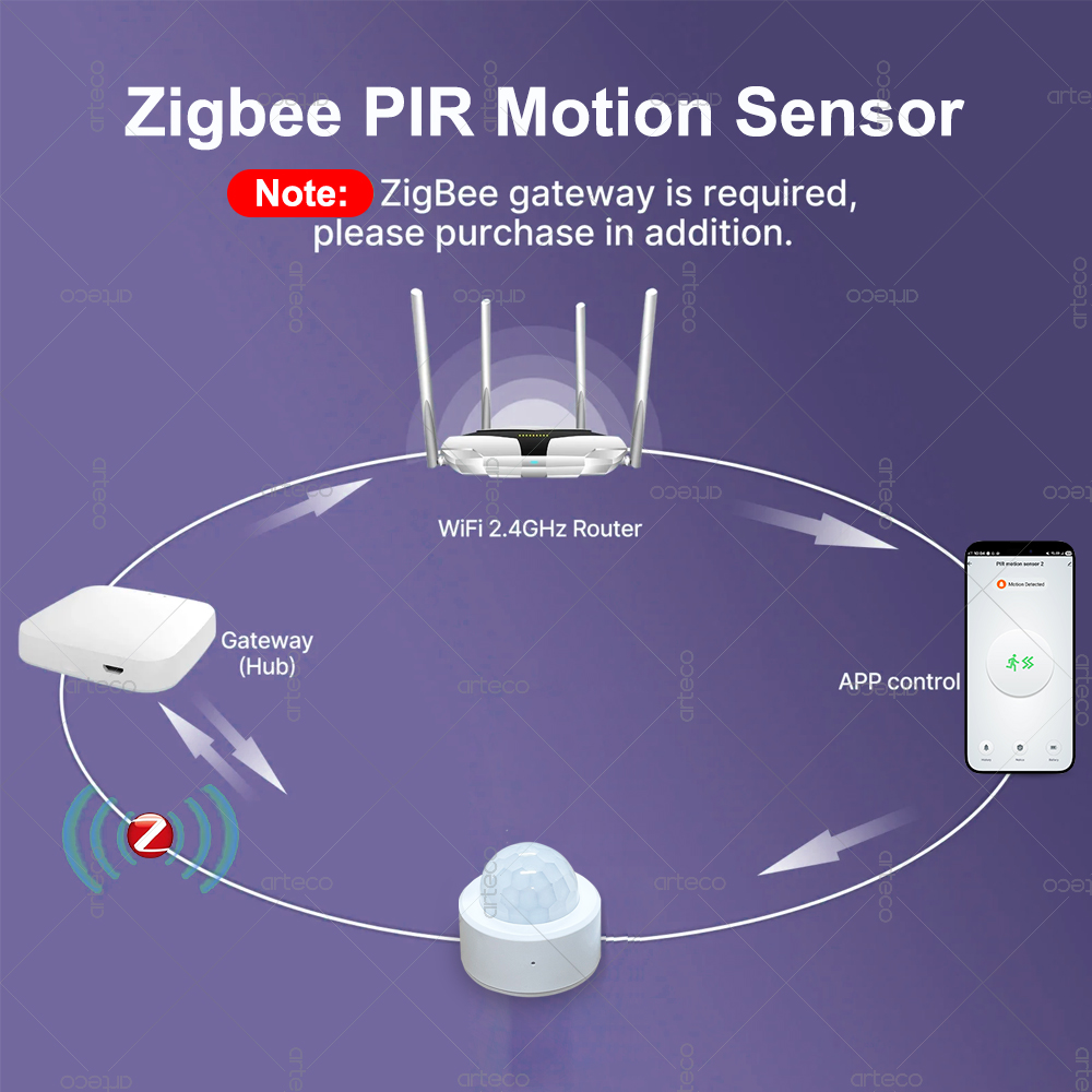 Zigbee 3.0 Mini PIR Bewegingss - Home Security Business recensie en prijs