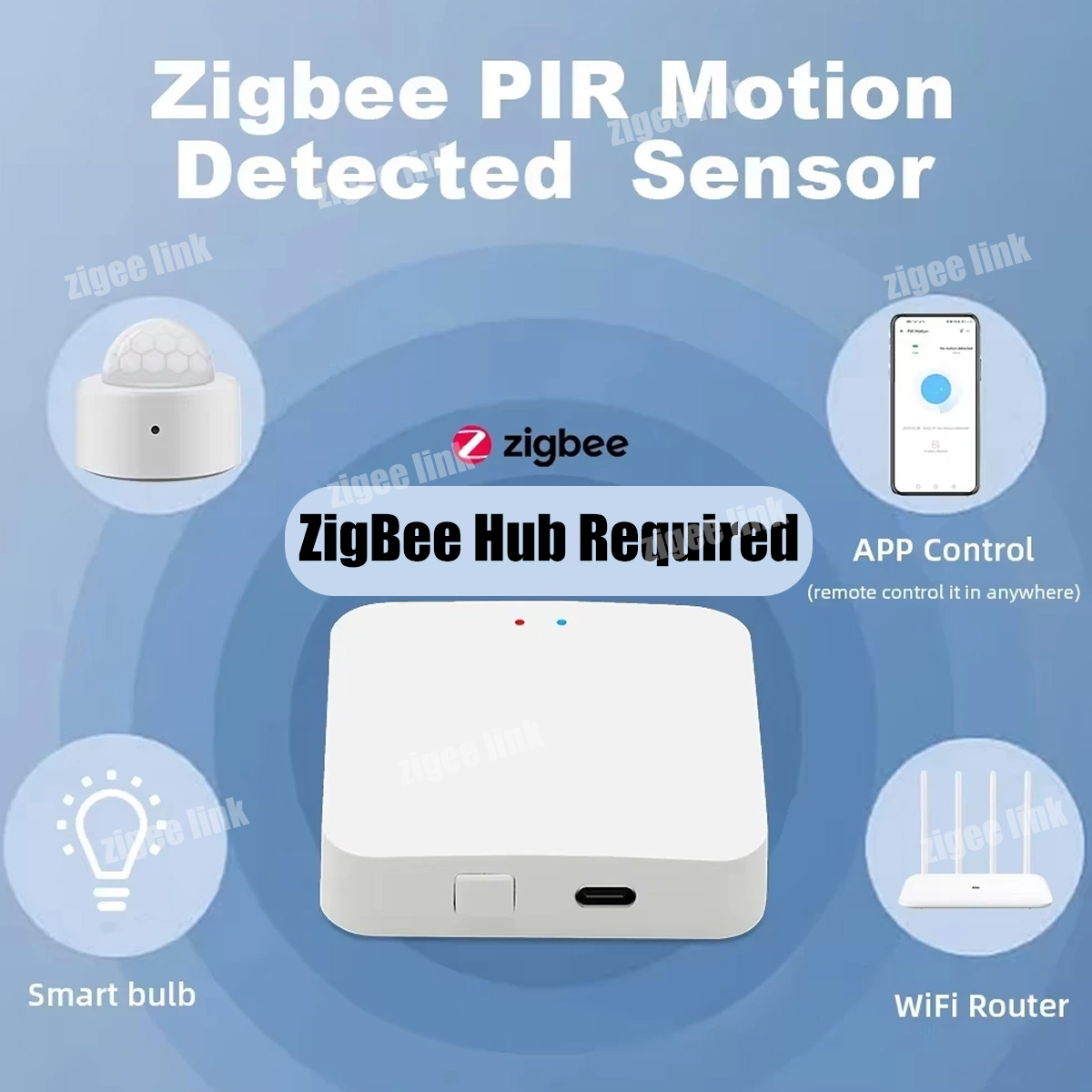 ZigBee 3.0 PIR-bewegingssensor - Home Security Business recensie en prijs